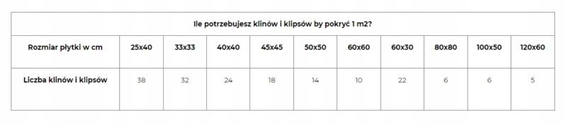 image-483.jpeg SYSTEM POZIOMUJĄCY PRO-SP 800 2MM KLIPSY 100 SZT WOREK